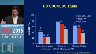 When and How to Use Immunomodulators and Biologics in IBD [upl. by Aneetsyrk]