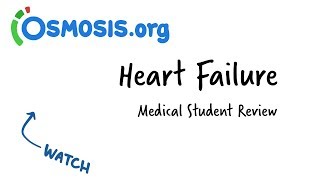 Heart Failure  Clinical Presentation [upl. by Candie]