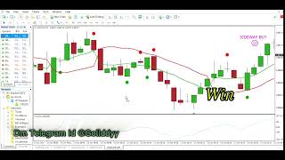 Best Non repaint Mt4 Indicator 95�curacy qoutextrading mt4indicator binaryoptions binomo [upl. by Crissie970]