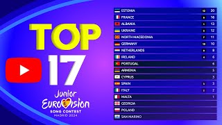 Junior Eurovision 2024  Voting Simulation  YouTubers Top 17 [upl. by Ddene932]