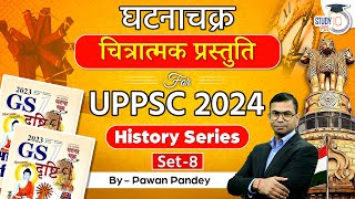 UPPCS 2024  Ghatna Chakra Chitratmak Prastuti  GS Drishti Ghatna Chakra Indian History  Set 8 [upl. by Salina511]