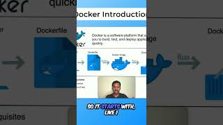 Introduction to Docker Building and Running Containers [upl. by Etteniotnna]