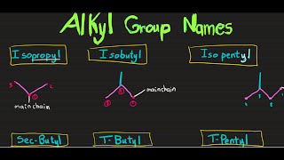 IUPAC Easy Way to Memorize Alkyl Groups Part 3 [upl. by Enillebyam]