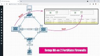 How to configure a backup firewall on Fortigate [upl. by Alfonzo]