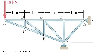 Armaduras método de nodos ejemplo 6 28 estática de Beer and Jhonston [upl. by Naehgem]