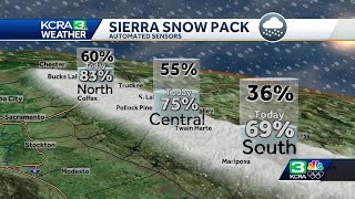 A look at where Californias snowpack stands as of Feb 7 [upl. by Aicirtan]