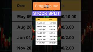 C Citigroup Inc Stock Split History [upl. by Aisetal]