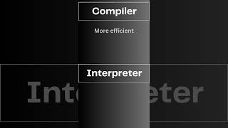 Compiler Vs Interpreter shorts [upl. by Ime]