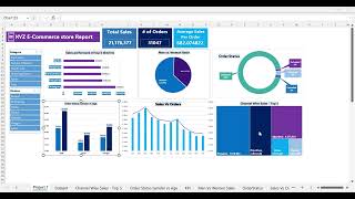 ECommerce Store Excel Dashboard Project with Analyze and Automate [upl. by Vershen]