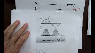 EE281 lec34 Average Power Real Power and Reactive Power [upl. by Eleynad]