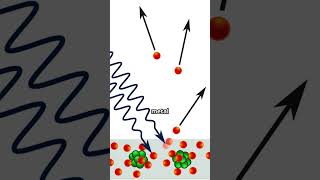 Photoelectric Effect Explained in 60 Seconds ⚡physicsshorts [upl. by Blankenship319]