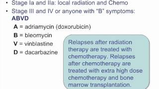 USMLE Step 2 CK High Yield Expert review from Kaplan Test Prep [upl. by Bick]