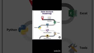 Roadmap For Data Analyst  Data Analyst Road Map [upl. by Okramed287]