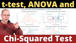 Ttest ANOVA and Chi Squared test made easy [upl. by Batha]