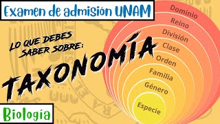 Taxonomía  Biología UNAM [upl. by Acimat]