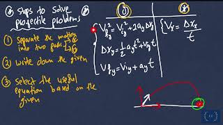 Projectile Motion Problems Steps to Solve Projectile Motion Problems For AP AS amp Emsat Physics [upl. by Eey406]