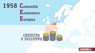 Dalla CECA alla UE Tratto da Territori e problemi [upl. by Mathews]