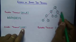 Example of Binary Tree TraversalInorderpreorderpostorder [upl. by Segal859]