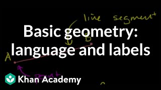 Basic geometry language and labels  Introduction to Euclidean geometry  Geometry  Khan Academy [upl. by Oniluap]