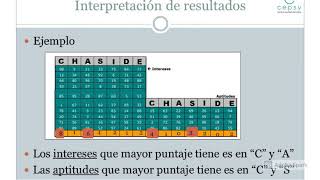 Test de Chaside [upl. by Llemaj]