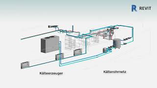 Heizungs und Kältetechnik mit Autodesk Revit [upl. by Thorvald]