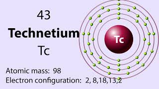 Technetium Tc symbol chemical element of the periodic table [upl. by Alle]