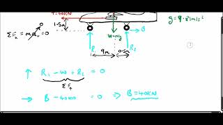 Worked Example Calculating Reaction Forces of an Aircraft on a Runway During Engine Test [upl. by Safier]