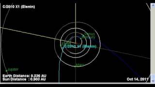 A órbita do cometa Elenin segundo a nasa [upl. by Nidia]