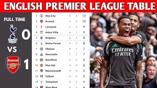 ENGLISH PREMIER LEAGUE TABLE UPDATED TODAY  PREMIER LEAGUE TABLE AND STANDINGS 20242025 [upl. by Nara]