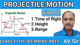 PROJECTILE MOTIONCHAPTER 041TIME OF FLIGHT2HEIGHT amp RANGE OF PROJECTILE SUPER PHYSICS MASTER [upl. by Kcirderfla914]