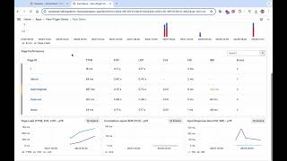 Grafana Cloud Frontend Observability Clone by Grafana Scenes [upl. by Gaves]