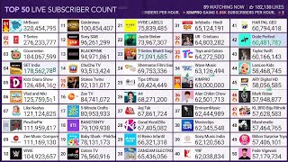 KIMPRO Hits 63 Million Subscribers 165KDay [upl. by Chally]