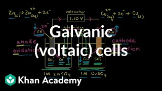 Galvanic voltaic cells  Applications of thermodynamics  AP Chemistry  Khan Academy [upl. by Adnahsar]