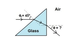 Physics 52 Refraction and Snells Law 3 of 11 Light Ray Through A Prism [upl. by Lelah492]