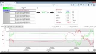 Frequency Regulation Primary Control raspberry simulation [upl. by Suisyola84]