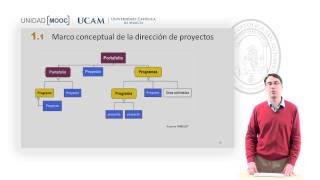 Curso MOOC Introducción Certificación PMPPMI  Módulo 1 Marco conceptual [upl. by Millar799]