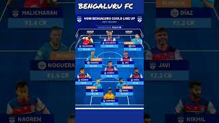 ⚽HERO ISL 202425✅ BENGALURU FC TEAM NEW DONE DEAL CONFIRM TRANSFERS amp SIGNINGS isltransfer [upl. by Aneelad]