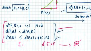 Distances  Espaces Métriques Définition et Exemples [upl. by Heda236]