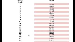 2018 Salary Grade Table Update for National Item  3rd Tranche [upl. by Tremml933]