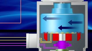 How It Works Dynamatic Variable Speed Drives  Eddy Current Drives [upl. by Sallie]