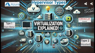 Virtualization Roles Types Hypervisors amp Benefits Explained [upl. by Jaehne782]