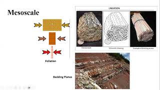 Structural Geology Course Lecture 2 Understanding the Scale Microscale Mesoscale amp Macroscale [upl. by Yttam]