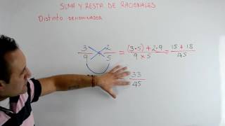 Suma y Resta de Fracciones  Clases de Matemáticas [upl. by Idhem998]