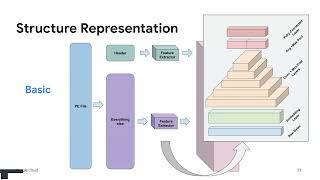 Structure and SemanticsAware Malware Classification with Vision Transformers [upl. by Okubo361]