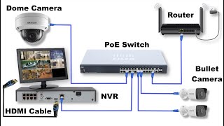 CCTV Camera amp POE Switch Wiring Diagram With NVR  CCTV Camera Wiring Connection [upl. by Windsor]