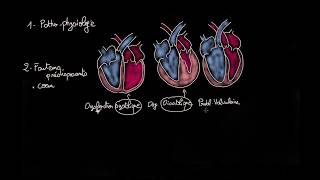 Oedème pulmonaire cardiogénique  Docteur Synapse [upl. by Atineb259]