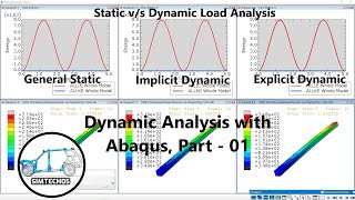 Dynamic Analysis with Abaqus part01 Introduction to Static and Dynamic Load with Example [upl. by Ware401]