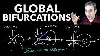 Bifurcations in 2D Part 4 Global Bifurcations Limit Cycle Creation  Homoclinic Bifurcation [upl. by Inaliak]