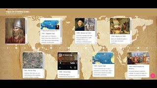 Hacer líneas de tiempo cronología en Padlet [upl. by Kirkpatrick]