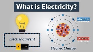 What is Electric Charge and How Electricity Works  Electronics Basics 1 [upl. by Sane]